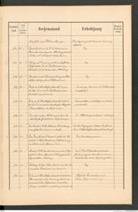 k.k. naturhistorisches Hofmuseum, Protokollbuch Intendanzakten 1891, Seite 75